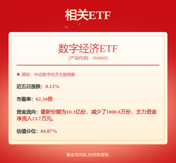 红腾网 两大算力龙头复牌交易首日集体收涨，数字经济ETF（560800）涨0.40%